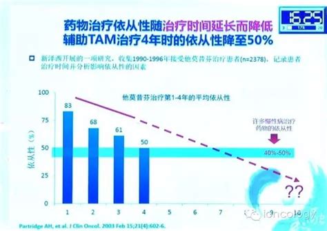 袁芃教授：乳腺癌内分泌治疗现状 肿瘤瞭望