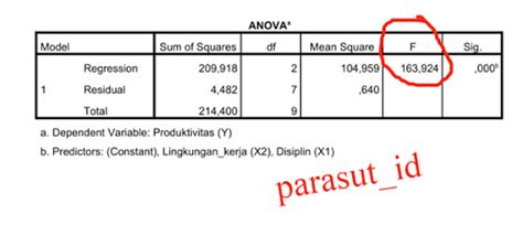 Parasut Cara Uji F Simultan Regresi Linier Berganda