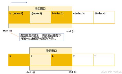 Leetcode3 无重复字符的最长子串给定一个字符串 S 请你找出其中不含有重复字符的 最长 子串 的长度。 Csdn博客