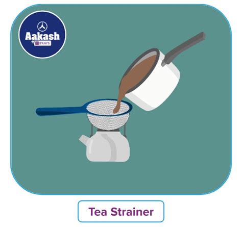 Sieving: Definition, Principle, Mechanism, Types & Disadvantages - Chemistry - Aakash | AESL