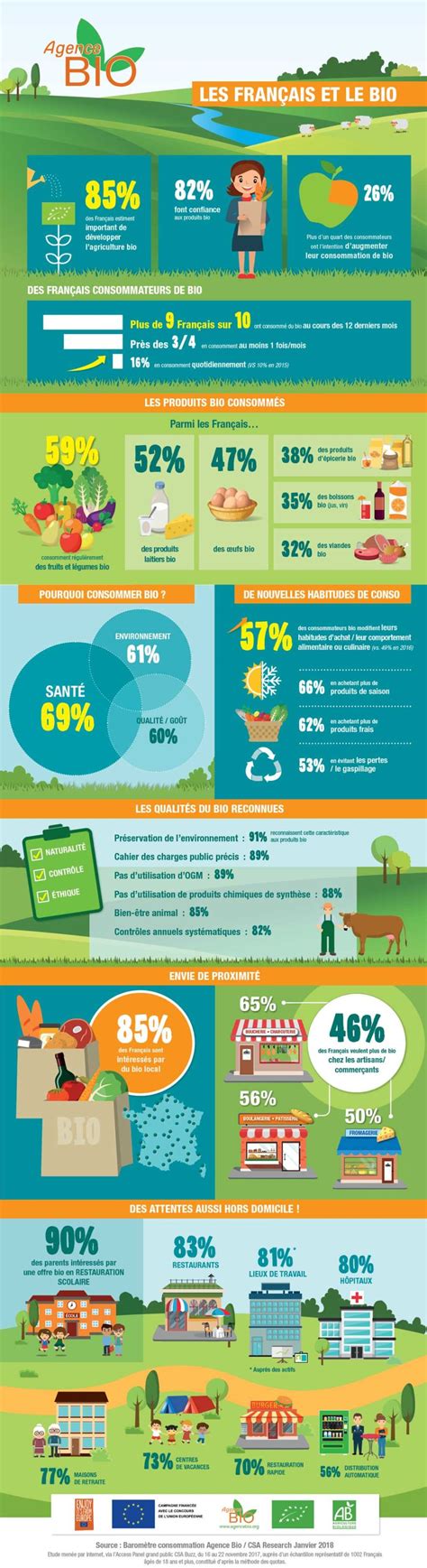 Comment Reconna Tre Et Trouver Des Produits Bio Blognroll