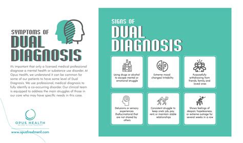 Dual Diagnosis Treatment Program Opus Health