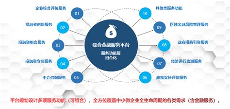 综合金融服务平台 产品中心 惠国征信服务股份有限公司