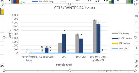 Human Luminex Discovery Assay Lxsahm Randd Systems