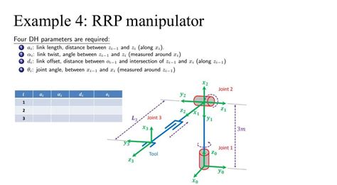 Example 4 Rrp Manipulator Four Dh Parameters Are