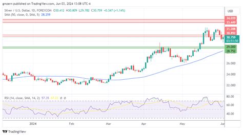 Gold Silver Platinum Forecasts Gold Rebounds Above 2350 As Dollar