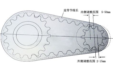 同步带轮同步轮各尺寸计算公式同步带轮规格型号手册 优选问答网