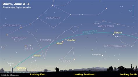 Planetary Parade Catch These Five Planets In A Rare Alignment — No