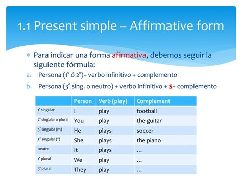 Estructura Gramatical De La Forma Afirmativa Del Presente Simple 2021