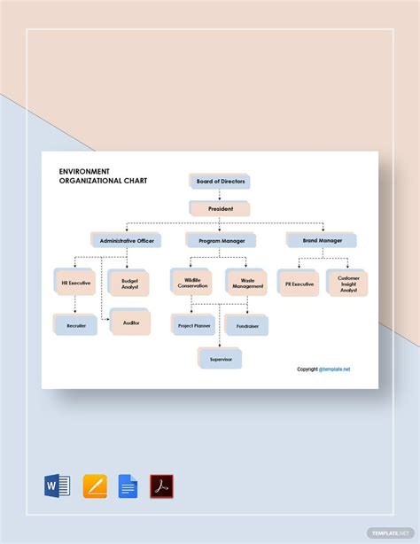 Environment Organizational Chart Templates In Pdf Free Download