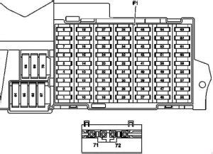 Esquema Caja De Fusibles Mercedes Clase A W Caja De