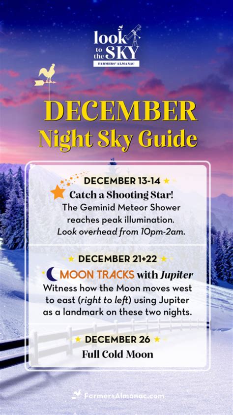 December Night Sky Guide December 2023 Farmers Almanac Plan Your