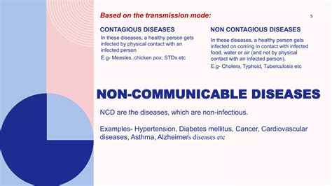 Social And Preventive Diseases Cholera Pptx