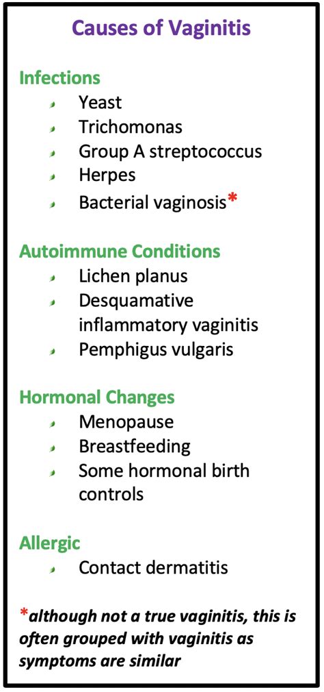 Vaginitis Foundation For Female Health Awareness