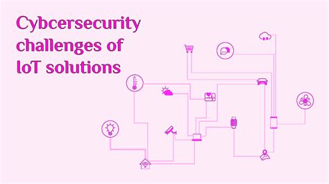 Cyber Security Challenges Faced By IoT Devices Nu Blog