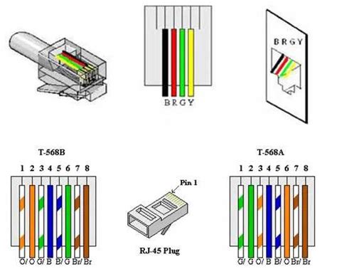 Step By Step Guide Rj11 Wiring Diagram Using Cat5 For Optimal Performance