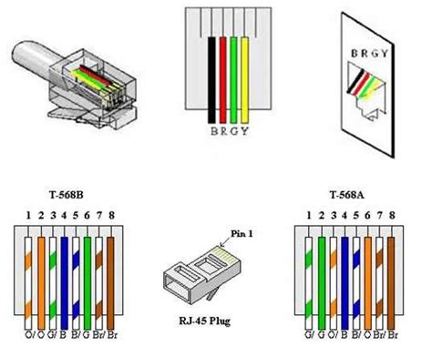 Understanding Rj11 Plug Wiring Diagram And Guide