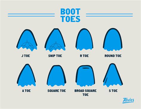 Cowboy Boot Toe Styles And Why Alvies Boots Rock Classic Toes
