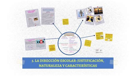 5 La DirecciÓn Escolar JustificaciÓn Naturaleza Y Caracte By Janete Palacios On Prezi