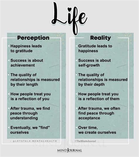 Life Perception Vs Reality Quotes