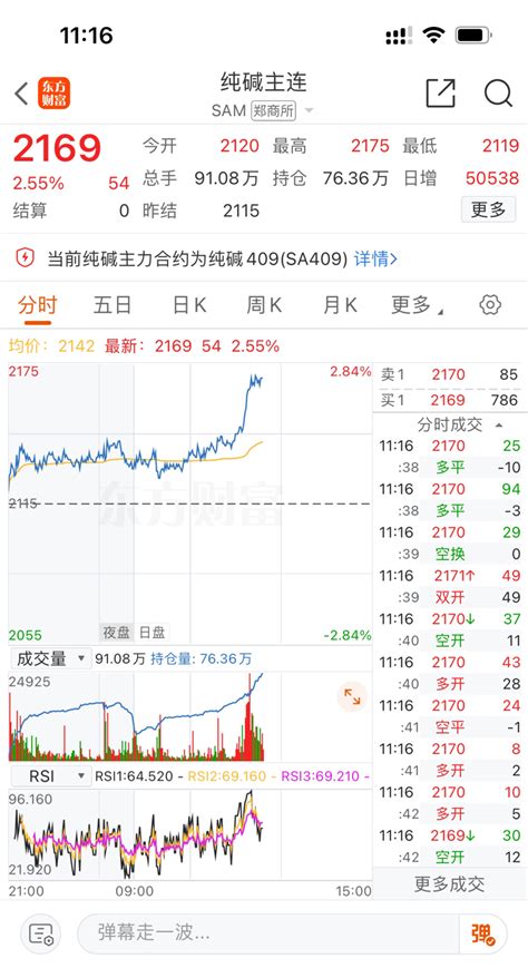 纯碱期货大涨！远兴能源000683股吧东方财富网股吧