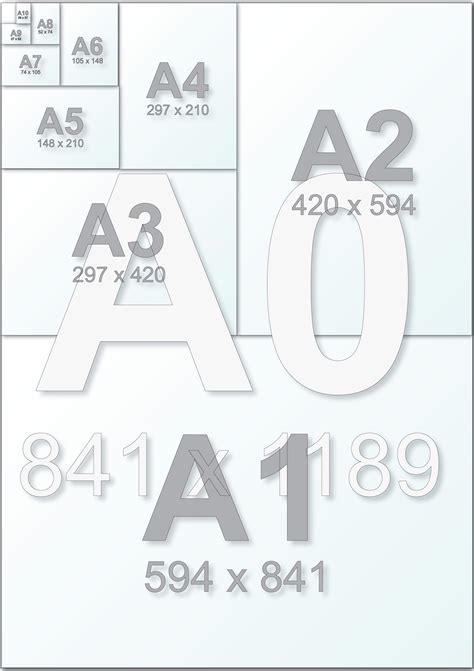 Размер а0 формата Форматы и размеры листов бумаги для печати A0 A1