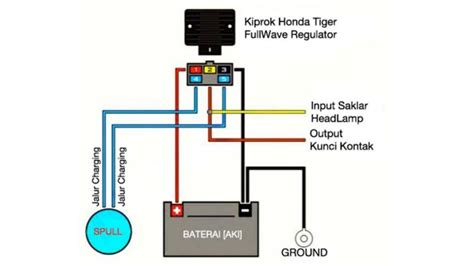 Easy Cara Pasang Lampu Led Pada Lampu Belakang Motor Dengan Mudah