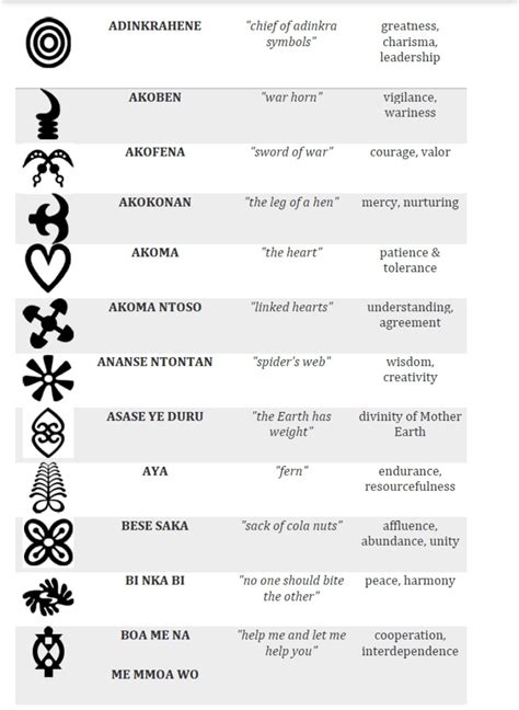 15 african symbols for strength courage – Artofit