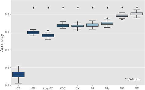 Brain Imaging And Neuropsychological Assessment Of Individuals Recovered From A Mild To Moderate