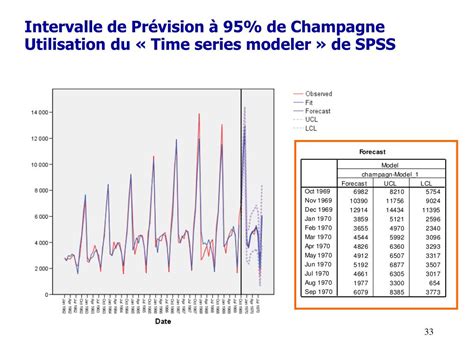 Ppt Prévision Dune Série Chronologique Par Lissage Exponentiel Powerpoint Presentation Id