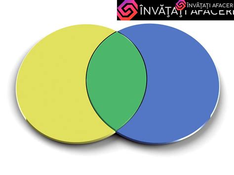 Diagramas De Venn En Espa Ol Qu Es Un Diagrama De Venn Eu