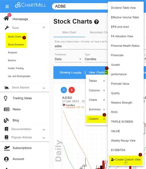 Enterprise Value and the EV/EBITDA-ratio explained | ChartMill.com