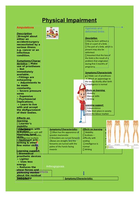 Physical Impairment Infographic Physical Impairment Description A