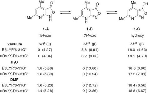 Relative Enthalpies Of Formation Δh° Kcal Mol⁻¹ 298 15 K And Dipole Download Scientific