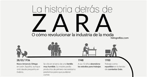 Historia De Zara Convertida En Infografía Histografias