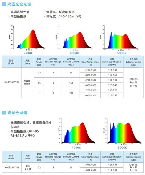 旭宇光电低蓝光高光效全光谱led，获国际先进水平认定中国半导体照明网