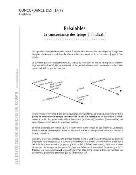 La Concordance Des Temps L Indicatif Ccdmd