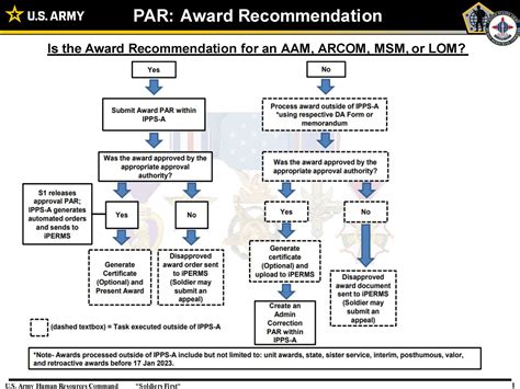 A complete guide to maintaining your deisell system this year 36
