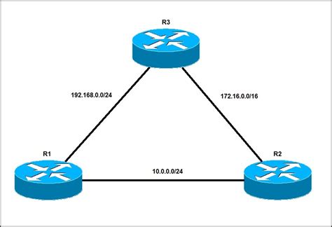 EIGRP Tables CCNA