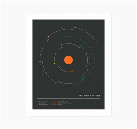 SOLAR SYSTEM giclée Fine Art Print Minimalist Map of the Planets 8x10