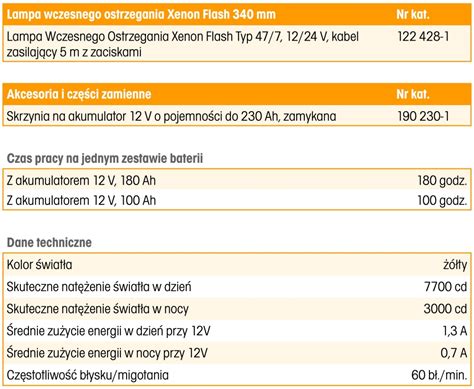 Lampa Wczesnego Ostrzegania Xenon Flash 340 Mm