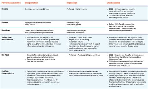 Insight Builds Opportunitya Guide To Positioning Your Fund Vs Peers