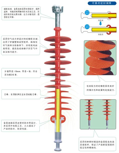 高压线路用棒形悬式复合绝缘子