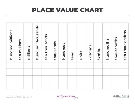 Free Printable Place Value Chart Templates [pdf] Decimal Millions Billions Money