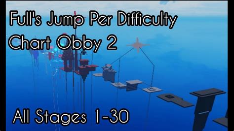 Fulls Jump Per Difficulty Chart Obby 2 All Stages 1 30 Roblox Obby