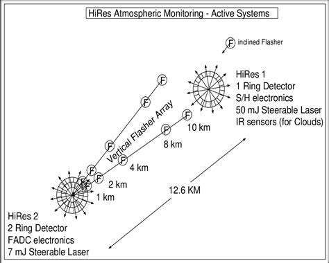 Figure 1.1 from The energy spectrum of ultra high energy cosmic rays ...