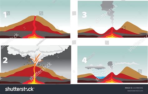 Formation of crater lake infographic - vector - Royalty Free Stock ...