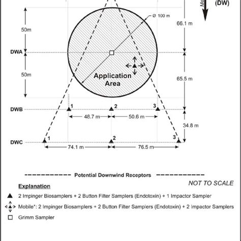 Bioaerosol and Particulate Sampling Array | Download Scientific Diagram