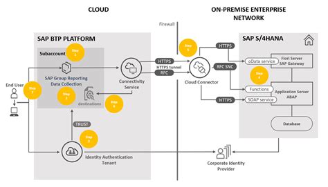 Loading SAP Help Portal