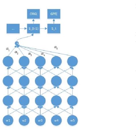 The architecture of attention based encoderdecoder. | Download ...